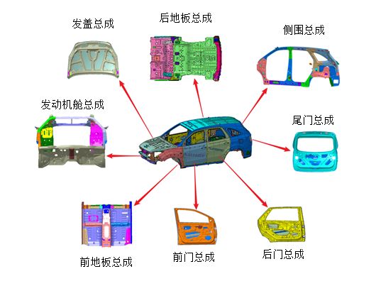 河南精密模具公司告诉你制造一辆汽车需要多少道工艺工序 第5张