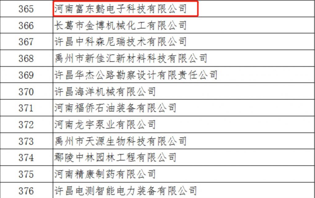 新荣誉！河南宅男视频在线下载免费观看被授予河南省“专精特新”企业 第1张